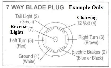 4 Pin to 7 Pin Trailer Connector | Scamp Owners International scamp trailer wiring diagram 